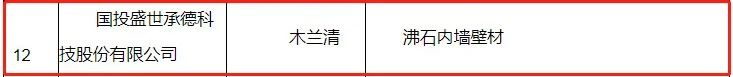 榜上有名！國投盛世入圍“雄安新區墻面涂料企業名單”-國投盛世